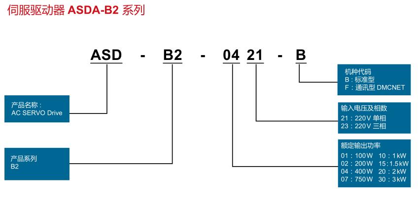 1KW臺達伺服驅動器ASD-B2-1021-B