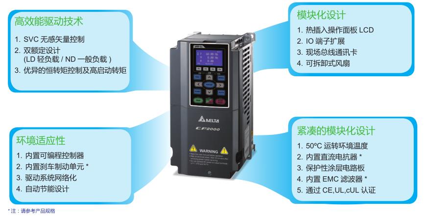 1.5kW臺達變頻器VFD015CP23A-21先進驅動控制